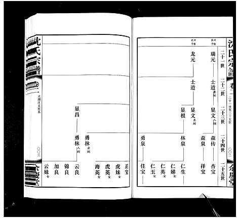 [沈]沈氏宗谱_2卷-Shen Shi (江苏) 沈氏家谱_二.pdf