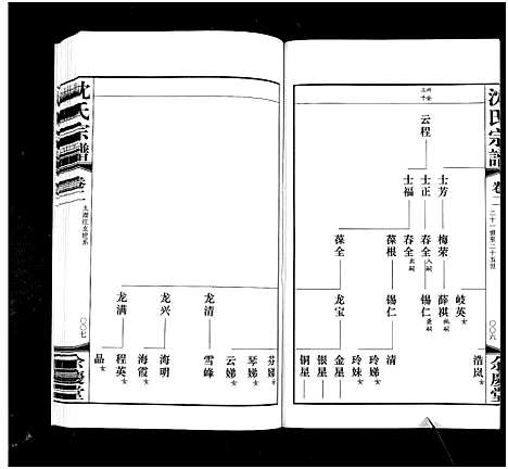 [沈]沈氏宗谱_2卷-Shen Shi (江苏) 沈氏家谱_二.pdf