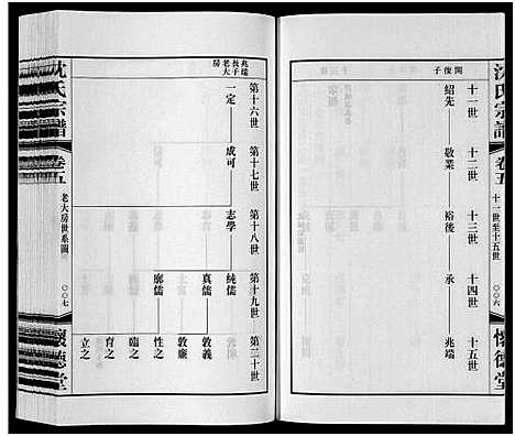 [沈]沈氏宗谱_7卷 (江苏) 沈氏家谱_五.pdf