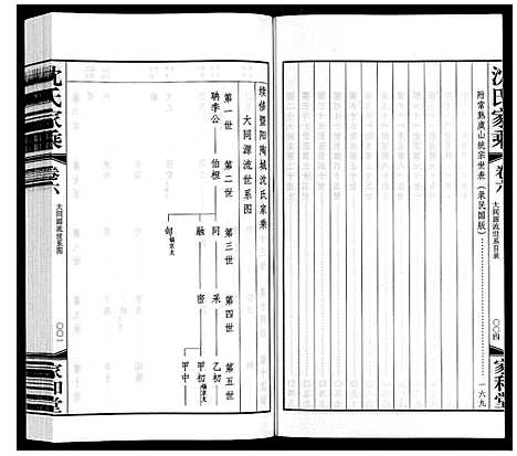 [沈]沈氏家乘 (江苏) 沈氏家乘_六.pdf