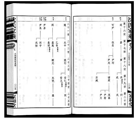 [沈]沈氏家乘 (江苏) 沈氏家乘_六.pdf