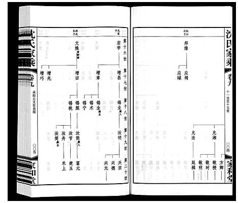 [沈]沈氏家乘 (江苏) 沈氏家乘_九.pdf