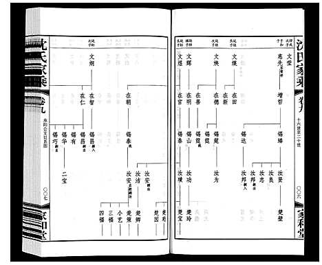 [沈]沈氏家乘 (江苏) 沈氏家乘_九.pdf