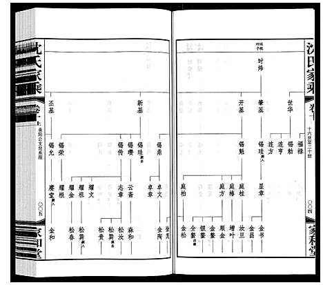 [沈]沈氏家乘 (江苏) 沈氏家乘_十.pdf