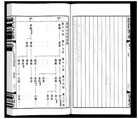 [沈]沈氏家乘 (江苏) 沈氏家乘_十一.pdf