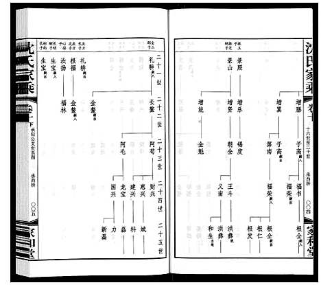 [沈]沈氏家乘 (江苏) 沈氏家乘_十一.pdf