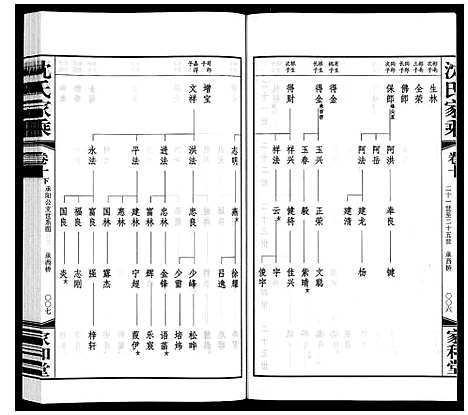 [沈]沈氏家乘 (江苏) 沈氏家乘_十一.pdf