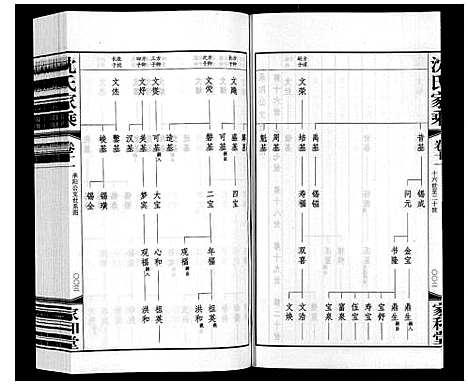 [沈]沈氏家乘 (江苏) 沈氏家乘_十二.pdf