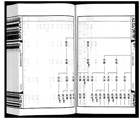 [沈]沈氏家乘 (江苏) 沈氏家乘_十四.pdf