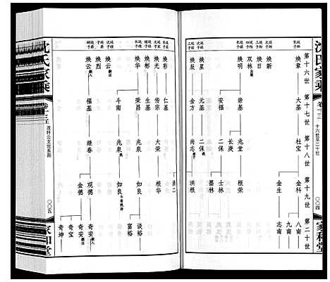 [沈]沈氏家乘 (江苏) 沈氏家乘_十四.pdf