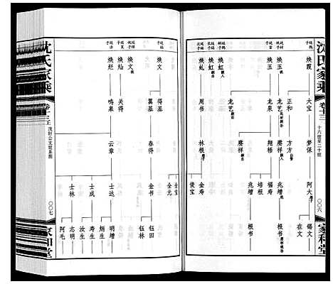 [沈]沈氏家乘 (江苏) 沈氏家乘_十四.pdf