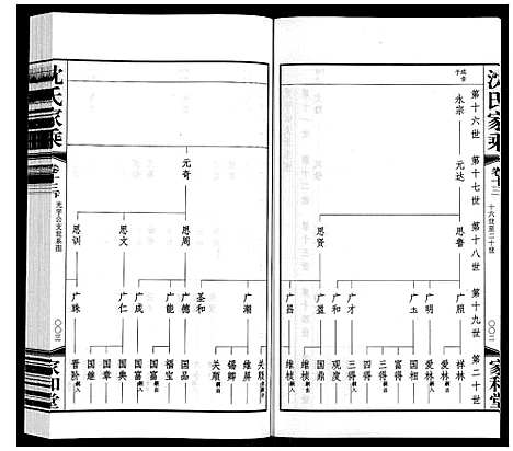 [沈]沈氏家乘 (江苏) 沈氏家乘_十五.pdf