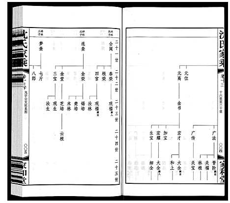 [沈]沈氏家乘 (江苏) 沈氏家乘_十五.pdf