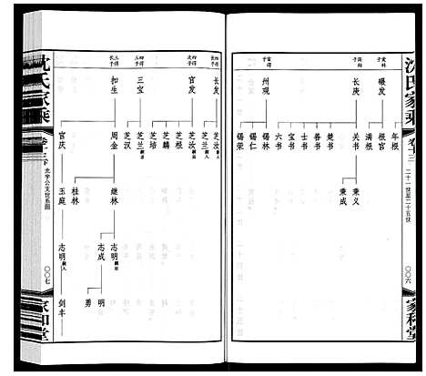 [沈]沈氏家乘 (江苏) 沈氏家乘_十五.pdf