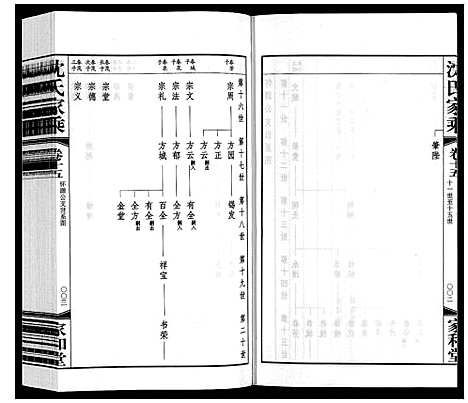 [沈]沈氏家乘 (江苏) 沈氏家乘_十七.pdf