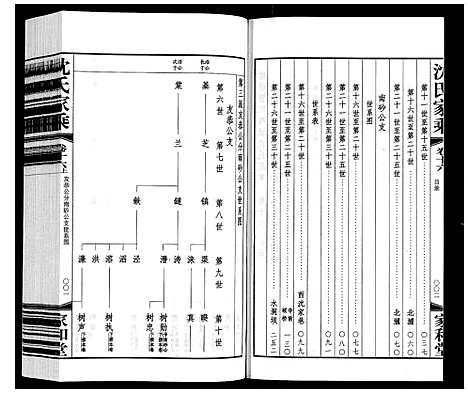 [沈]沈氏家乘 (江苏) 沈氏家乘_十八.pdf