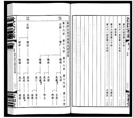 [沈]沈氏家乘 (江苏) 沈氏家乘_十九.pdf