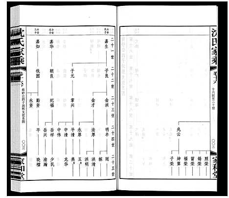 [沈]沈氏家乘 (江苏) 沈氏家乘_十九.pdf