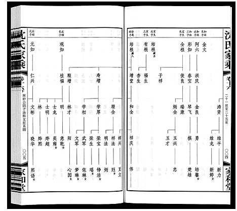 [沈]沈氏家乘 (江苏) 沈氏家乘_十九.pdf