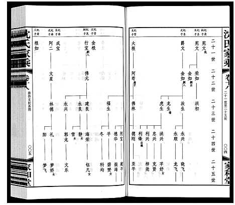 [沈]沈氏家乘 (江苏) 沈氏家乘_二十二.pdf