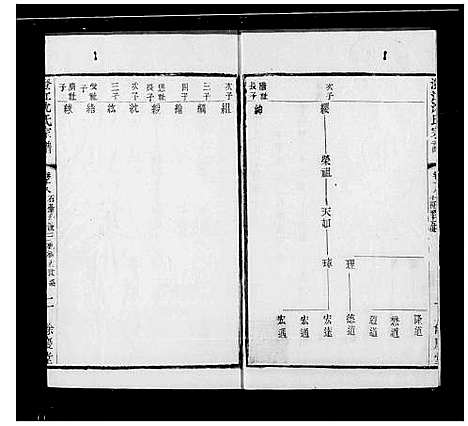 [沈]澄江沈氏宗谱_20卷首1卷-沈氏宗谱 (江苏) 澄江沈氏家谱_二.pdf