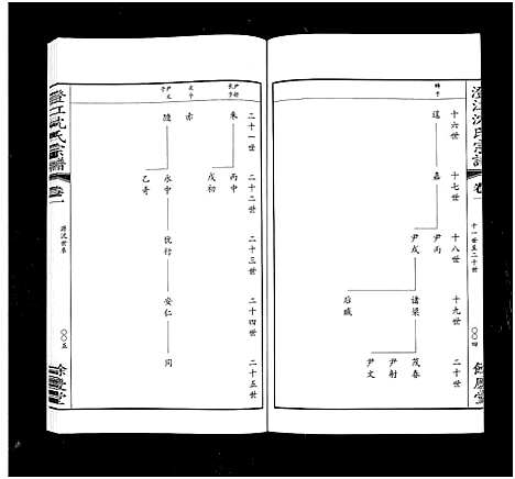 [沈]澄江沈氏宗谱_4卷首1卷-Cheng Jiang Shen Shi (江苏) 澄江沈氏家谱_二.pdf