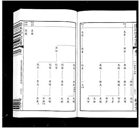 [沈]澄江沈氏宗谱_4卷首1卷-Cheng Jiang Shen Shi (江苏) 澄江沈氏家谱_四.pdf