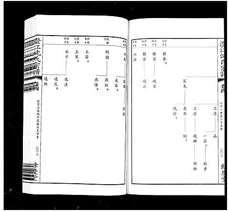 [沈]澄江沈氏宗谱_4卷首1卷-Cheng Jiang Shen Shi (江苏) 澄江沈氏家谱_五.pdf