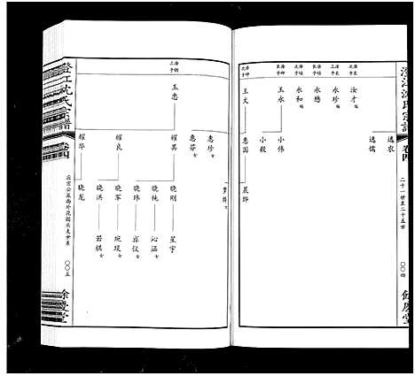 [沈]澄江沈氏宗谱_4卷首1卷-Cheng Jiang Shen Shi (江苏) 澄江沈氏家谱_五.pdf