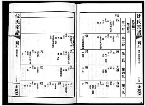 [沈]蓉湖兰港沈氏宗谱_12卷首1卷-Rong Hu Lan Gang Shen Shi_沈氏宗谱 (江苏) 蓉湖兰港沈氏家谱_六.pdf