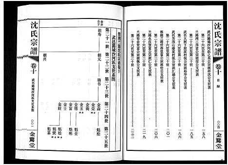 [沈]蓉湖兰港沈氏宗谱_12卷首1卷-Rong Hu Lan Gang Shen Shi_沈氏宗谱 (江苏) 蓉湖兰港沈氏家谱_十一.pdf