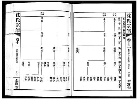 [沈]蓉湖兰港沈氏宗谱_12卷首1卷-Rong Hu Lan Gang Shen Shi_沈氏宗谱 (江苏) 蓉湖兰港沈氏家谱_十三.pdf