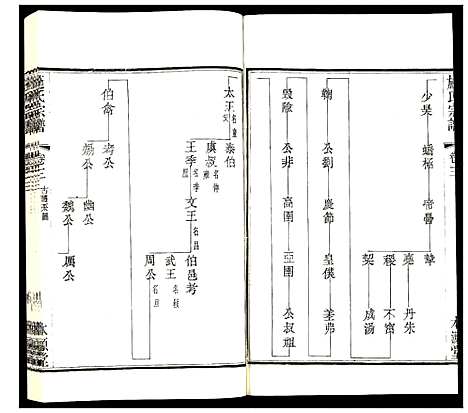 [施]施氏宗谱 (江苏) 施氏家谱_四.pdf