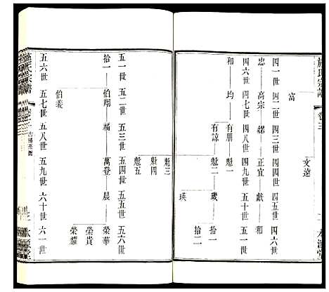 [施]施氏宗谱 (江苏) 施氏家谱_四.pdf