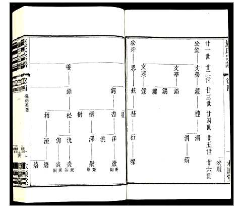 [施]施氏宗谱 (江苏) 施氏家谱_五.pdf