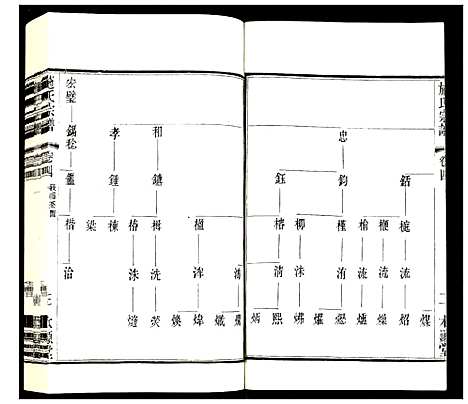 [施]施氏宗谱 (江苏) 施氏家谱_五.pdf