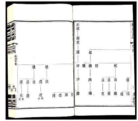 [施]施氏宗谱 (江苏) 施氏家谱_五.pdf