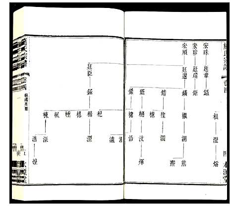 [施]施氏宗谱 (江苏) 施氏家谱_五.pdf