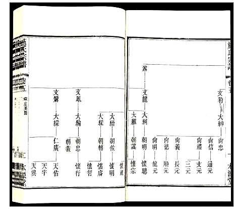 [施]施氏宗谱 (江苏) 施氏家谱_七.pdf