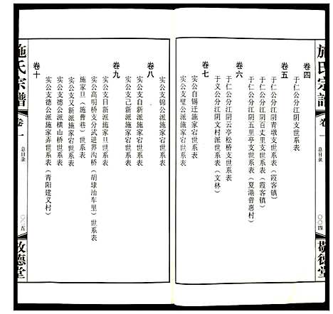 [施]施氏宗谱 (江苏) 施氏家谱_一.pdf