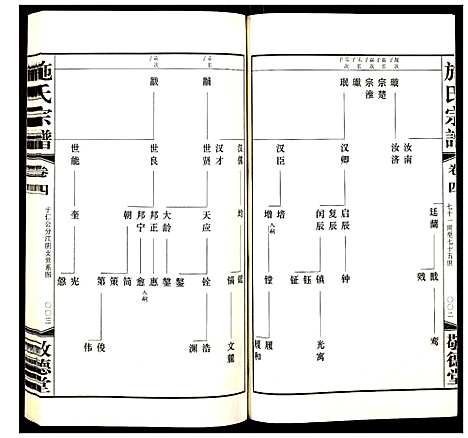 [施]施氏宗谱 (江苏) 施氏家谱_四.pdf