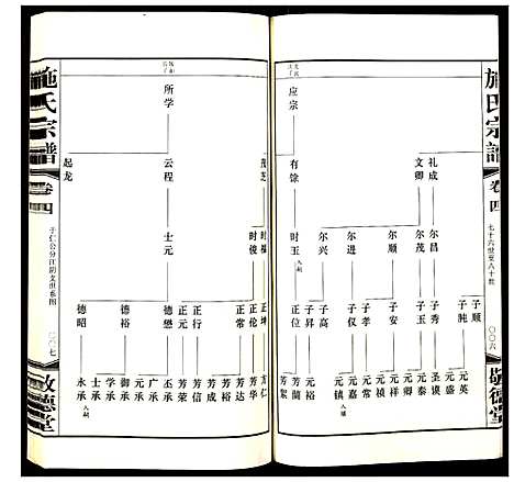[施]施氏宗谱 (江苏) 施氏家谱_四.pdf