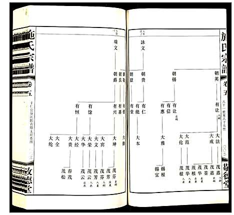 [施]施氏宗谱 (江苏) 施氏家谱_五.pdf