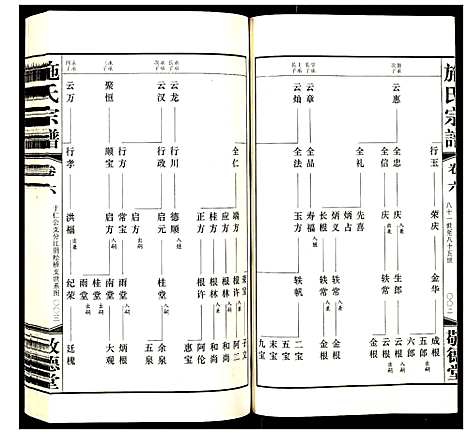 [施]施氏宗谱 (江苏) 施氏家谱_六.pdf