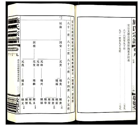 [施]施氏宗谱 (江苏) 施氏家谱_九.pdf