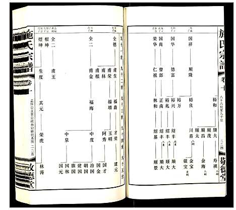 [施]施氏宗谱 (江苏) 施氏家谱_十一.pdf