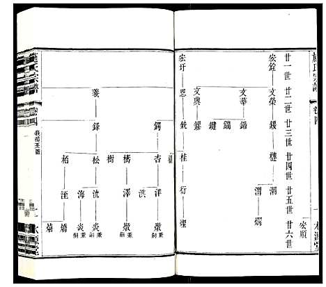 [施]施氏宗谱_8卷 (江苏) 施氏家谱_五.pdf