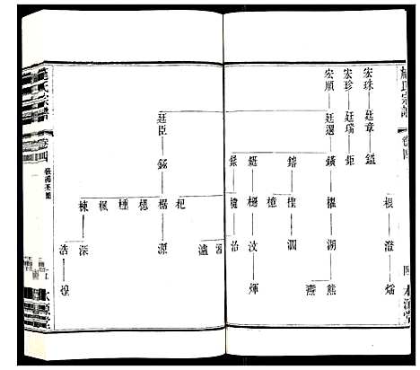 [施]施氏宗谱_8卷 (江苏) 施氏家谱_五.pdf