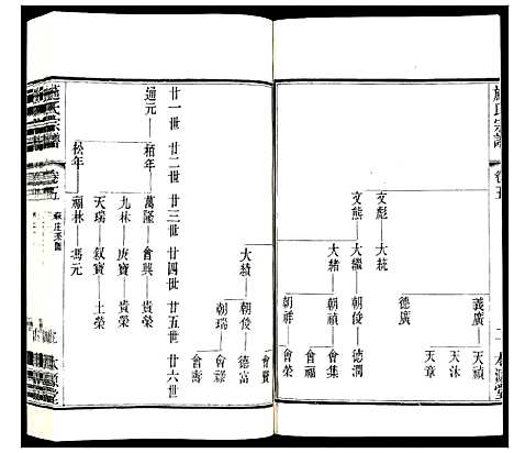 [施]施氏宗谱_8卷 (江苏) 施氏家谱_七.pdf