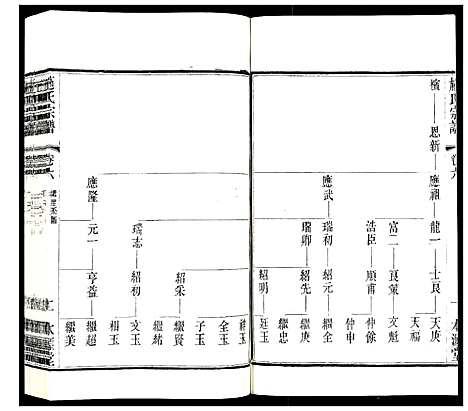 [施]施氏宗谱_8卷 (江苏) 施氏家谱_八.pdf